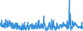 KN 62041300 /Exporte /Einheit = Preise (Euro/Bes. Maßeinheiten) /Partnerland: Frankreich /Meldeland: Eur27_2020 /62041300:Kostüme aus Synthetischen Chemiefasern, für Frauen Oder Mädchen (Ausg. aus Gewirken Oder Gestricken Sowie Ski-overalls und Badebekleidung)