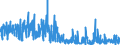 KN 62041910 /Exporte /Einheit = Preise (Euro/Bes. Maßeinheiten) /Partnerland: Griechenland /Meldeland: Eur27_2020 /62041910:Kostüme aus Künstlichen Chemiefasern, für Frauen Oder Mädchen (Ausg. aus Gewirken Oder Gestricken Sowie Ski-overalls und Badebekleidung)