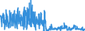 KN 62041910 /Exporte /Einheit = Preise (Euro/Bes. Maßeinheiten) /Partnerland: Belgien /Meldeland: Eur27_2020 /62041910:Kostüme aus Künstlichen Chemiefasern, für Frauen Oder Mädchen (Ausg. aus Gewirken Oder Gestricken Sowie Ski-overalls und Badebekleidung)