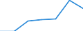 KN 62041910 /Exporte /Einheit = Preise (Euro/Bes. Maßeinheiten) /Partnerland: Schweiz /Meldeland: Eur27 /62041910:Kostüme aus Künstlichen Chemiefasern, für Frauen Oder Mädchen (Ausg. aus Gewirken Oder Gestricken Sowie Ski-overalls und Badebekleidung)