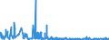 KN 62041910 /Exporte /Einheit = Preise (Euro/Bes. Maßeinheiten) /Partnerland: Andorra /Meldeland: Eur27_2020 /62041910:Kostüme aus Künstlichen Chemiefasern, für Frauen Oder Mädchen (Ausg. aus Gewirken Oder Gestricken Sowie Ski-overalls und Badebekleidung)