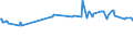 KN 62041910 /Exporte /Einheit = Preise (Euro/Bes. Maßeinheiten) /Partnerland: San Marino /Meldeland: Eur28 /62041910:Kostüme aus Künstlichen Chemiefasern, für Frauen Oder Mädchen (Ausg. aus Gewirken Oder Gestricken Sowie Ski-overalls und Badebekleidung)