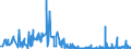 KN 62041910 /Exporte /Einheit = Preise (Euro/Bes. Maßeinheiten) /Partnerland: Estland /Meldeland: Eur27_2020 /62041910:Kostüme aus Künstlichen Chemiefasern, für Frauen Oder Mädchen (Ausg. aus Gewirken Oder Gestricken Sowie Ski-overalls und Badebekleidung)