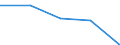 KN 62041910 /Exporte /Einheit = Preise (Euro/Bes. Maßeinheiten) /Partnerland: Sowjetunion /Meldeland: Eur27 /62041910:Kostüme aus Künstlichen Chemiefasern, für Frauen Oder Mädchen (Ausg. aus Gewirken Oder Gestricken Sowie Ski-overalls und Badebekleidung)