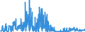 KN 62041910 /Exporte /Einheit = Preise (Euro/Bes. Maßeinheiten) /Partnerland: Tschechien /Meldeland: Eur27_2020 /62041910:Kostüme aus Künstlichen Chemiefasern, für Frauen Oder Mädchen (Ausg. aus Gewirken Oder Gestricken Sowie Ski-overalls und Badebekleidung)