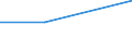 KN 62041910 /Exporte /Einheit = Preise (Euro/Bes. Maßeinheiten) /Partnerland: Tschechoslow /Meldeland: Eur27 /62041910:Kostüme aus Künstlichen Chemiefasern, für Frauen Oder Mädchen (Ausg. aus Gewirken Oder Gestricken Sowie Ski-overalls und Badebekleidung)