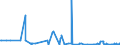 KN 62041910 /Exporte /Einheit = Preise (Euro/Bes. Maßeinheiten) /Partnerland: Weissrussland /Meldeland: Eur27_2020 /62041910:Kostüme aus Künstlichen Chemiefasern, für Frauen Oder Mädchen (Ausg. aus Gewirken Oder Gestricken Sowie Ski-overalls und Badebekleidung)