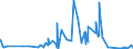 KN 62041910 /Exporte /Einheit = Preise (Euro/Bes. Maßeinheiten) /Partnerland: Aserbaidschan /Meldeland: Eur27_2020 /62041910:Kostüme aus Künstlichen Chemiefasern, für Frauen Oder Mädchen (Ausg. aus Gewirken Oder Gestricken Sowie Ski-overalls und Badebekleidung)