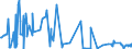 KN 62041910 /Exporte /Einheit = Preise (Euro/Bes. Maßeinheiten) /Partnerland: Serbien /Meldeland: Eur27_2020 /62041910:Kostüme aus Künstlichen Chemiefasern, für Frauen Oder Mädchen (Ausg. aus Gewirken Oder Gestricken Sowie Ski-overalls und Badebekleidung)