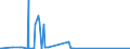 KN 62041910 /Exporte /Einheit = Preise (Euro/Bes. Maßeinheiten) /Partnerland: Libyen /Meldeland: Eur27_2020 /62041910:Kostüme aus Künstlichen Chemiefasern, für Frauen Oder Mädchen (Ausg. aus Gewirken Oder Gestricken Sowie Ski-overalls und Badebekleidung)