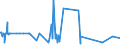 KN 62041910 /Exporte /Einheit = Preise (Euro/Bes. Maßeinheiten) /Partnerland: Aegypten /Meldeland: Europäische Union /62041910:Kostüme aus Künstlichen Chemiefasern, für Frauen Oder Mädchen (Ausg. aus Gewirken Oder Gestricken Sowie Ski-overalls und Badebekleidung)