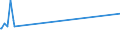 KN 62041910 /Exporte /Einheit = Preise (Euro/Bes. Maßeinheiten) /Partnerland: Kongo /Meldeland: Eur27_2020 /62041910:Kostüme aus Künstlichen Chemiefasern, für Frauen Oder Mädchen (Ausg. aus Gewirken Oder Gestricken Sowie Ski-overalls und Badebekleidung)