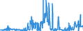 KN 62042210 /Exporte /Einheit = Preise (Euro/Bes. Maßeinheiten) /Partnerland: Niederlande /Meldeland: Eur27_2020 /62042210:Arbeitskombinationen und Berufskombinationen, aus Baumwolle, für Frauen Oder Mädchen (Ausg. aus Gewirken Oder Gestricken)