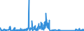 KN 62042210 /Exporte /Einheit = Preise (Euro/Bes. Maßeinheiten) /Partnerland: Deutschland /Meldeland: Eur27_2020 /62042210:Arbeitskombinationen und Berufskombinationen, aus Baumwolle, für Frauen Oder Mädchen (Ausg. aus Gewirken Oder Gestricken)