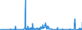 KN 62042210 /Exporte /Einheit = Preise (Euro/Bes. Maßeinheiten) /Partnerland: Ver.koenigreich /Meldeland: Eur27_2020 /62042210:Arbeitskombinationen und Berufskombinationen, aus Baumwolle, für Frauen Oder Mädchen (Ausg. aus Gewirken Oder Gestricken)