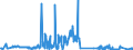 KN 62042210 /Exporte /Einheit = Preise (Euro/Bes. Maßeinheiten) /Partnerland: Daenemark /Meldeland: Eur27_2020 /62042210:Arbeitskombinationen und Berufskombinationen, aus Baumwolle, für Frauen Oder Mädchen (Ausg. aus Gewirken Oder Gestricken)