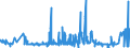 KN 62042911 /Exporte /Einheit = Preise (Euro/Bes. Maßeinheiten) /Partnerland: Deutschland /Meldeland: Eur27_2020 /62042911:Arbeitskombinationen und Berufskombinationen, aus Künstlichen Chemiefasern, für Frauen Oder Mädchen (Ausg. aus Gewirken Oder Gestricken)