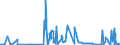KN 62042911 /Exporte /Einheit = Preise (Euro/Bes. Maßeinheiten) /Partnerland: Ver.koenigreich /Meldeland: Eur27_2020 /62042911:Arbeitskombinationen und Berufskombinationen, aus Künstlichen Chemiefasern, für Frauen Oder Mädchen (Ausg. aus Gewirken Oder Gestricken)