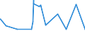 KN 62042911 /Exporte /Einheit = Preise (Euro/Bes. Maßeinheiten) /Partnerland: Daenemark /Meldeland: Eur27_2020 /62042911:Arbeitskombinationen und Berufskombinationen, aus Künstlichen Chemiefasern, für Frauen Oder Mädchen (Ausg. aus Gewirken Oder Gestricken)