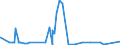 KN 62042911 /Exporte /Einheit = Preise (Euro/Bes. Maßeinheiten) /Partnerland: Griechenland /Meldeland: Europäische Union /62042911:Arbeitskombinationen und Berufskombinationen, aus Künstlichen Chemiefasern, für Frauen Oder Mädchen (Ausg. aus Gewirken Oder Gestricken)