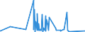 KN 62042911 /Exporte /Einheit = Preise (Euro/Bes. Maßeinheiten) /Partnerland: Belgien /Meldeland: Eur27_2020 /62042911:Arbeitskombinationen und Berufskombinationen, aus Künstlichen Chemiefasern, für Frauen Oder Mädchen (Ausg. aus Gewirken Oder Gestricken)