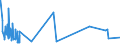 KN 62042911 /Exporte /Einheit = Preise (Euro/Bes. Maßeinheiten) /Partnerland: Schweden /Meldeland: Europäische Union /62042911:Arbeitskombinationen und Berufskombinationen, aus Künstlichen Chemiefasern, für Frauen Oder Mädchen (Ausg. aus Gewirken Oder Gestricken)