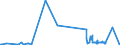 KN 62042911 /Exporte /Einheit = Preise (Euro/Bes. Maßeinheiten) /Partnerland: Finnland /Meldeland: Eur27_2020 /62042911:Arbeitskombinationen und Berufskombinationen, aus Künstlichen Chemiefasern, für Frauen Oder Mädchen (Ausg. aus Gewirken Oder Gestricken)