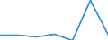 KN 62042911 /Exporte /Einheit = Preise (Euro/Bes. Maßeinheiten) /Partnerland: Schweiz /Meldeland: Eur27 /62042911:Arbeitskombinationen und Berufskombinationen, aus Künstlichen Chemiefasern, für Frauen Oder Mädchen (Ausg. aus Gewirken Oder Gestricken)