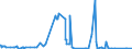 KN 62042911 /Exporte /Einheit = Preise (Euro/Bes. Maßeinheiten) /Partnerland: Oesterreich /Meldeland: Eur27_2020 /62042911:Arbeitskombinationen und Berufskombinationen, aus Künstlichen Chemiefasern, für Frauen Oder Mädchen (Ausg. aus Gewirken Oder Gestricken)