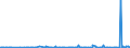 KN 62042911 /Exporte /Einheit = Preise (Euro/Bes. Maßeinheiten) /Partnerland: Schweiz /Meldeland: Eur27_2020 /62042911:Arbeitskombinationen und Berufskombinationen, aus Künstlichen Chemiefasern, für Frauen Oder Mädchen (Ausg. aus Gewirken Oder Gestricken)