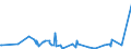 KN 62042911 /Exporte /Einheit = Preise (Euro/Bes. Maßeinheiten) /Partnerland: Faeroeer Inseln /Meldeland: Eur15 /62042911:Arbeitskombinationen und Berufskombinationen, aus Künstlichen Chemiefasern, für Frauen Oder Mädchen (Ausg. aus Gewirken Oder Gestricken)