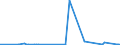 KN 62042911 /Exporte /Einheit = Preise (Euro/Bes. Maßeinheiten) /Partnerland: Tuerkei /Meldeland: Eur27_2020 /62042911:Arbeitskombinationen und Berufskombinationen, aus Künstlichen Chemiefasern, für Frauen Oder Mädchen (Ausg. aus Gewirken Oder Gestricken)