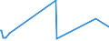 KN 62042911 /Exporte /Einheit = Preise (Euro/Bes. Maßeinheiten) /Partnerland: Estland /Meldeland: Europäische Union /62042911:Arbeitskombinationen und Berufskombinationen, aus Künstlichen Chemiefasern, für Frauen Oder Mädchen (Ausg. aus Gewirken Oder Gestricken)