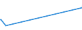 KN 62042911 /Exporte /Einheit = Preise (Euro/Bes. Maßeinheiten) /Partnerland: Lettland /Meldeland: Europäische Union /62042911:Arbeitskombinationen und Berufskombinationen, aus Künstlichen Chemiefasern, für Frauen Oder Mädchen (Ausg. aus Gewirken Oder Gestricken)