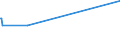 KN 62042911 /Exporte /Einheit = Preise (Euro/Bes. Maßeinheiten) /Partnerland: Litauen /Meldeland: Europäische Union /62042911:Arbeitskombinationen und Berufskombinationen, aus Künstlichen Chemiefasern, für Frauen Oder Mädchen (Ausg. aus Gewirken Oder Gestricken)