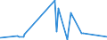 KN 62042911 /Exporte /Einheit = Preise (Euro/Bes. Maßeinheiten) /Partnerland: Ungarn /Meldeland: Europäische Union /62042911:Arbeitskombinationen und Berufskombinationen, aus Künstlichen Chemiefasern, für Frauen Oder Mädchen (Ausg. aus Gewirken Oder Gestricken)