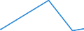 KN 62042911 /Exporte /Einheit = Preise (Euro/Bes. Maßeinheiten) /Partnerland: Weissrussland /Meldeland: Eur27_2020 /62042911:Arbeitskombinationen und Berufskombinationen, aus Künstlichen Chemiefasern, für Frauen Oder Mädchen (Ausg. aus Gewirken Oder Gestricken)