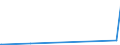 KN 62042911 /Exporte /Einheit = Preise (Euro/Bes. Maßeinheiten) /Partnerland: Moldau /Meldeland: Eur28 /62042911:Arbeitskombinationen und Berufskombinationen, aus Künstlichen Chemiefasern, für Frauen Oder Mädchen (Ausg. aus Gewirken Oder Gestricken)