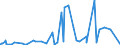 KN 62042911 /Exporte /Einheit = Preise (Euro/Bes. Maßeinheiten) /Partnerland: Russland /Meldeland: Eur27_2020 /62042911:Arbeitskombinationen und Berufskombinationen, aus Künstlichen Chemiefasern, für Frauen Oder Mädchen (Ausg. aus Gewirken Oder Gestricken)