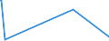 KN 62042911 /Exporte /Einheit = Preise (Euro/Bes. Maßeinheiten) /Partnerland: Algerien /Meldeland: Europäische Union /62042911:Arbeitskombinationen und Berufskombinationen, aus Künstlichen Chemiefasern, für Frauen Oder Mädchen (Ausg. aus Gewirken Oder Gestricken)
