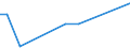 KN 62042911 /Exporte /Einheit = Preise (Euro/Bes. Maßeinheiten) /Partnerland: Tunesien /Meldeland: Eur27 /62042911:Arbeitskombinationen und Berufskombinationen, aus Künstlichen Chemiefasern, für Frauen Oder Mädchen (Ausg. aus Gewirken Oder Gestricken)