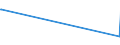 KN 62042911 /Exporte /Einheit = Preise (Euro/Bes. Maßeinheiten) /Partnerland: Libyen /Meldeland: Eur15 /62042911:Arbeitskombinationen und Berufskombinationen, aus Künstlichen Chemiefasern, für Frauen Oder Mädchen (Ausg. aus Gewirken Oder Gestricken)