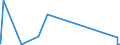 KN 62042911 /Exporte /Einheit = Preise (Euro/Bes. Maßeinheiten) /Partnerland: Aegypten /Meldeland: Eur27_2020 /62042911:Arbeitskombinationen und Berufskombinationen, aus Künstlichen Chemiefasern, für Frauen Oder Mädchen (Ausg. aus Gewirken Oder Gestricken)