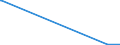 KN 62042911 /Exporte /Einheit = Preise (Euro/Bes. Maßeinheiten) /Partnerland: Ghana /Meldeland: Europäische Union /62042911:Arbeitskombinationen und Berufskombinationen, aus Künstlichen Chemiefasern, für Frauen Oder Mädchen (Ausg. aus Gewirken Oder Gestricken)