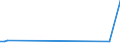 KN 62042911 /Exporte /Einheit = Preise (Euro/Bes. Maßeinheiten) /Partnerland: Togo /Meldeland: Europäische Union /62042911:Arbeitskombinationen und Berufskombinationen, aus Künstlichen Chemiefasern, für Frauen Oder Mädchen (Ausg. aus Gewirken Oder Gestricken)
