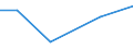 KN 62042911 /Exporte /Einheit = Preise (Euro/Bes. Maßeinheiten) /Partnerland: Dem. Rep. Kongo /Meldeland: Eur27 /62042911:Arbeitskombinationen und Berufskombinationen, aus Künstlichen Chemiefasern, für Frauen Oder Mädchen (Ausg. aus Gewirken Oder Gestricken)