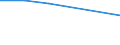 KN 62042911 /Exporte /Einheit = Preise (Euro/Bes. Maßeinheiten) /Partnerland: Tansania /Meldeland: Eur27 /62042911:Arbeitskombinationen und Berufskombinationen, aus Künstlichen Chemiefasern, für Frauen Oder Mädchen (Ausg. aus Gewirken Oder Gestricken)