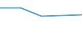 KN 62042911 /Exporte /Einheit = Preise (Euro/Bes. Maßeinheiten) /Partnerland: Reunion /Meldeland: Eur27 /62042911:Arbeitskombinationen und Berufskombinationen, aus Künstlichen Chemiefasern, für Frauen Oder Mädchen (Ausg. aus Gewirken Oder Gestricken)