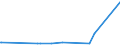 KN 62042911 /Exporte /Einheit = Preise (Euro/Bes. Maßeinheiten) /Partnerland: Suedafrika /Meldeland: Europäische Union /62042911:Arbeitskombinationen und Berufskombinationen, aus Künstlichen Chemiefasern, für Frauen Oder Mädchen (Ausg. aus Gewirken Oder Gestricken)