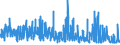 KN 62042990 /Exporte /Einheit = Preise (Euro/Bes. Maßeinheiten) /Partnerland: Ver.koenigreich /Meldeland: Eur27_2020 /62042990:Kombinationen aus Spinnstoffen, für Frauen Oder Mädchen (Ausg. aus Wolle Oder Feinen Tierhaaren, Baumwolle, Chemiefasern Oder aus Gewirken Oder Gestricken Sowie Skikombinationen und Badebekleidung)